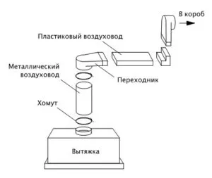 Как правильно установить вытяжку на кухне