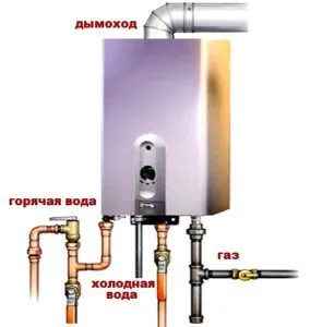 Как правильно смонтировать газовую колонку 